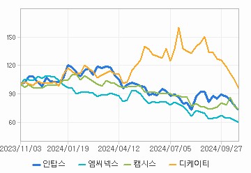 상대 수익률 차트: 자세한 내용은 클릭후 팝업창 참고