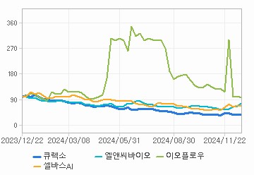 상대 수익률 차트: 자세한 내용은 클릭후 팝업창 참고