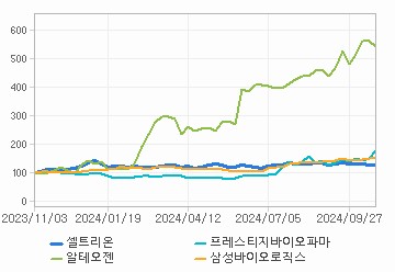 상대 수익률 차트: 자세한 내용은 클릭후 팝업창 참고