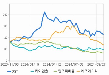 상대 수익률 차트: 자세한 내용은 클릭후 팝업창 참고