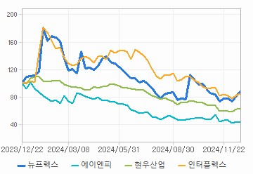 상대 수익률 차트: 자세한 내용은 클릭후 팝업창 참고