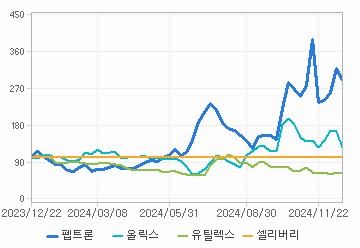 상대 수익률 차트: 자세한 내용은 클릭후 팝업창 참고