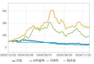 상대 수익률 차트: 자세한 내용은 클릭후 팝업창 참고