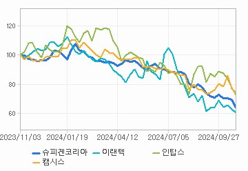 상대 수익률 차트: 자세한 내용은 클릭후 팝업창 참고