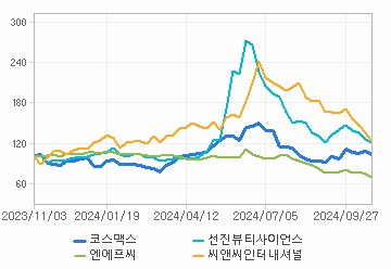 상대 수익률 차트: 자세한 내용은 클릭후 팝업창 참고