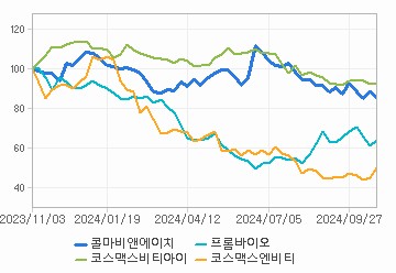 상대 수익률 차트: 자세한 내용은 클릭후 팝업창 참고