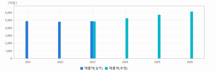 Nice평가정보(A030190) | Consensus | 기업정보 | Company Guide