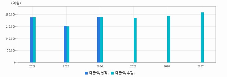 실적&컨센서스 추이 차트 : 자세한 내용은 클릭후 팝업창 참고