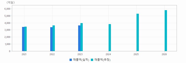 KH바텍, 주식 캐기