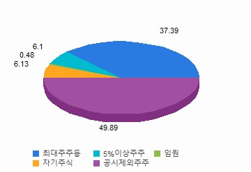 메가스터디교육(A215200) | 지분분석 | 기업정보 | Company Guide