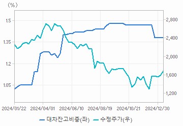 광명전기(A017040) | Snapshot | 기업정보 | Company Guide