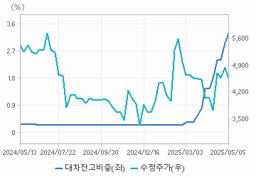 디아이씨(A092200) | Snapshot | 기업정보 | Company Guide 디아이씨(A092200) | Snapshot | 기업정보 | Company Guide