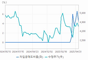 디아이씨(A092200) | Snapshot | 기업정보 | Company Guide 디아이씨(A092200) | Snapshot | 기업정보 | Company Guide