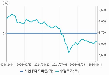 나이스디앤비(A130580) | Snapshot | 기업정보 | Company Guide