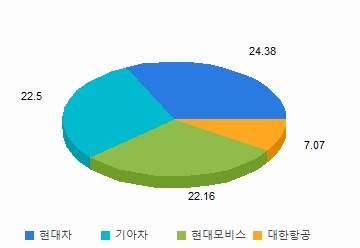 주가, 상대수익률 : 자세한 내용은 클릭후 팝업창 참고